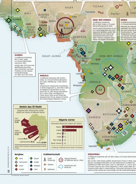 Aufbruch in Afrika - Dieter Schnaas