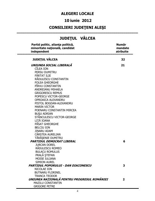 apartenenta politica a consilierilor locali - Consiliul Judetean Valcea