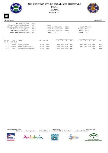 resultados cto andalucia half pipe freestyle