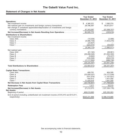 Recent Annual Report - Gabelli