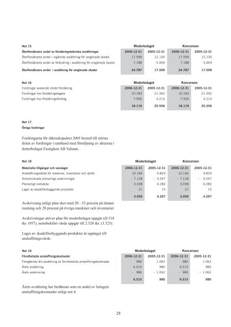 Ãâ¦R 2006 GG.indd - LÃ¤nsfÃ¶rsÃ¤kringar