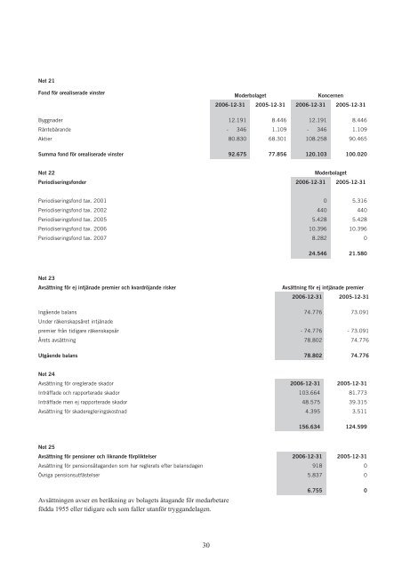 Ãâ¦R 2006 GG.indd - LÃ¤nsfÃ¶rsÃ¤kringar