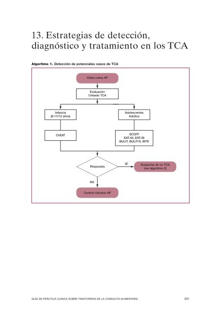 GPC sobre Trastornos de Conducta Alimentaria (TCA)