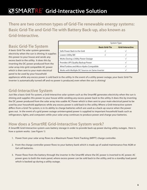 To Download The Complete 2009 OutBack Power Systems Catalog