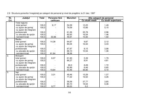 Analiza socio-economica - Agentia pentru Dezvoltare Regionala ...