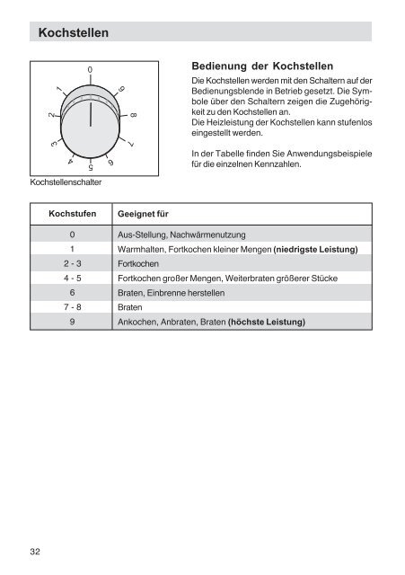 Elektro-Einbauherd EH 62700