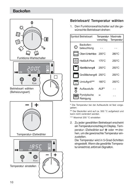 Elektro-Einbauherd EH 250 Pyrolyse