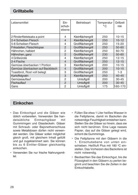 Elektro-Einbauherd EH 250 Pyrolyse