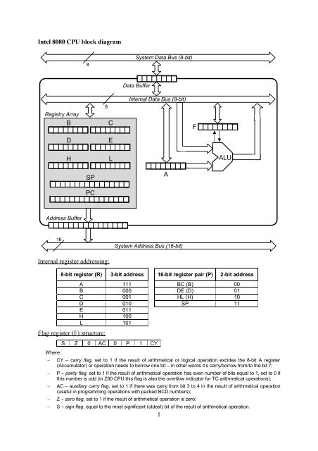 1 Intel 8080 CPU block diagram Internal register addressing: Flag ...