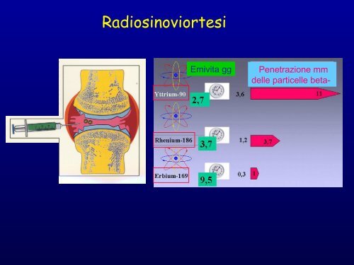 Presentazione di PowerPoint