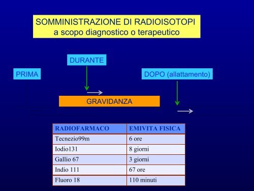 Presentazione di PowerPoint