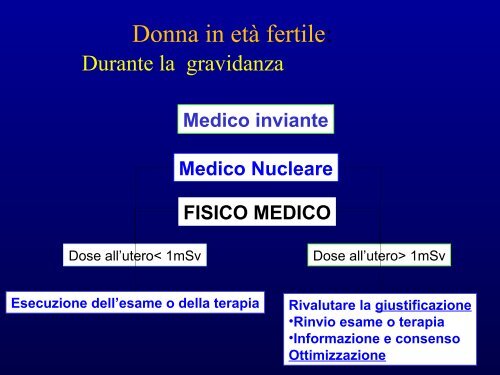 Presentazione di PowerPoint