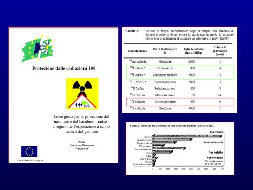 Presentazione di PowerPoint