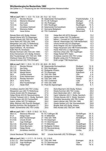 WLV 1962 Frauen - Wlvbest.de