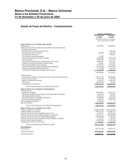 Informe Segundo Semestre 2004 - Banco Provincial