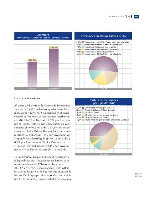 Informe Segundo Semestre 2004 - Banco Provincial