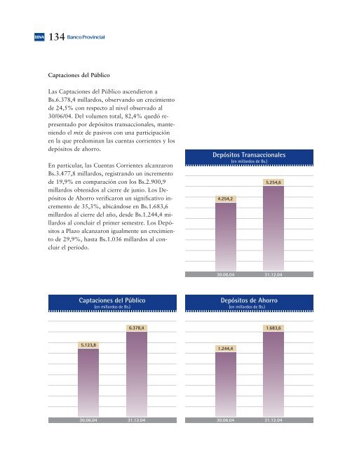 Informe Segundo Semestre 2004 - Banco Provincial