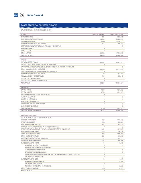 Informe Segundo Semestre 2004 - Banco Provincial