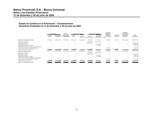 Informe Segundo Semestre 2004 - Banco Provincial