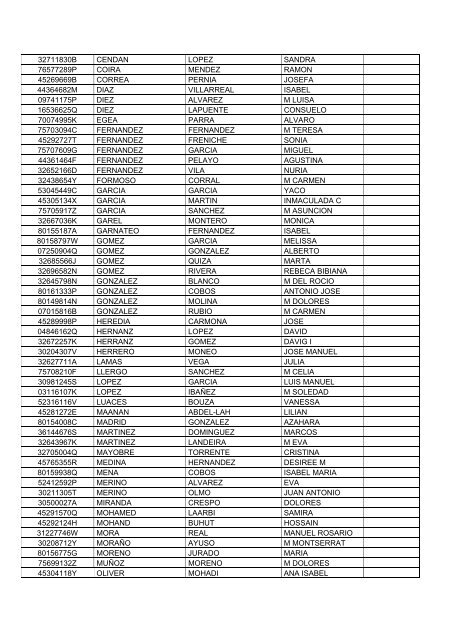 Listados definitivos de admitidos - Imserso