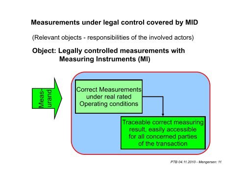 Measuring Instruments Directive (2004/22/EC) Implementation and ...