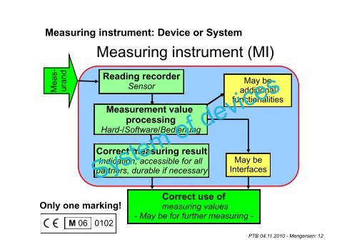 Measuring Instruments Directive (2004/22/EC) Implementation and ...