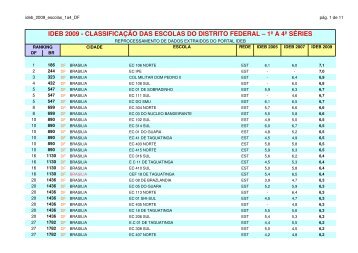 ideb 2009 classificaÃ§Ã£o das escolas do distrito ... - Blog Timblindim
