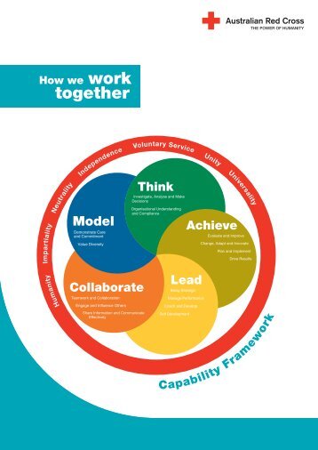 Capability framework - Australian Red Cross