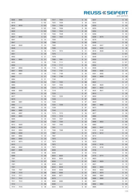 Katalog 2012 (pdf 1,8 MB) - Reuss-Seifert GmbH