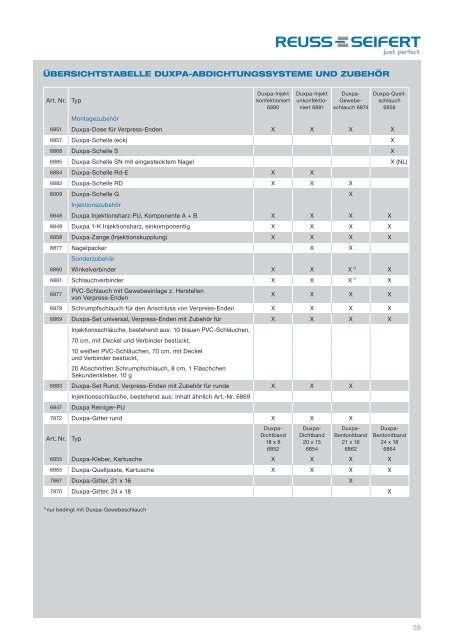 Katalog 2012 (pdf 1,8 MB) - Reuss-Seifert GmbH