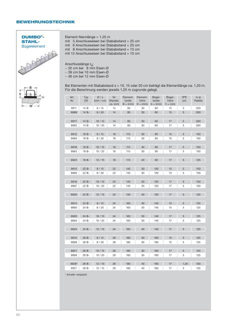 Katalog 2012 (pdf 1,8 MB) - Reuss-Seifert GmbH