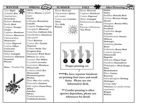 Pruning Calendar - Portland Nursery Pruning Calendar - Portland Nursery