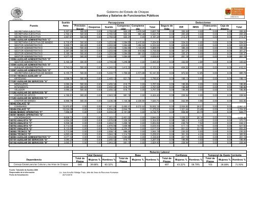 Gobierno del Estado de Chiapas Sueldos y Salarios de ...