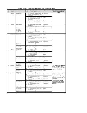 List of LSAS/EmOC Trained Doctor's - Status as on 08.07.2013.