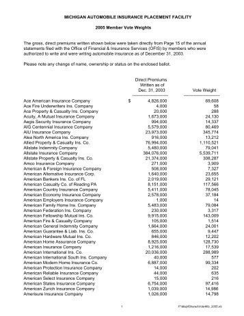 MICHIGAN AUTOMOBILE INSURANCE PLACEMENT ... - maipf