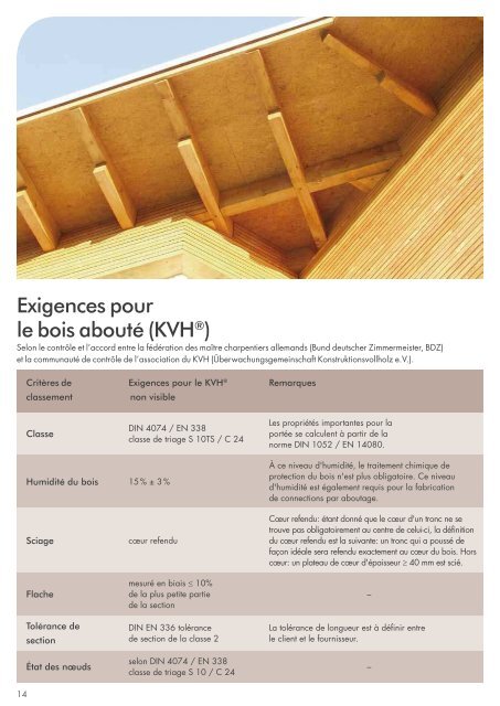 Programme de livraison - ante-holz