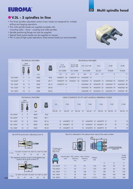 Operating units