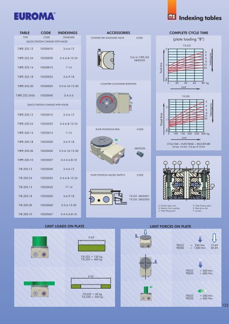 Operating units