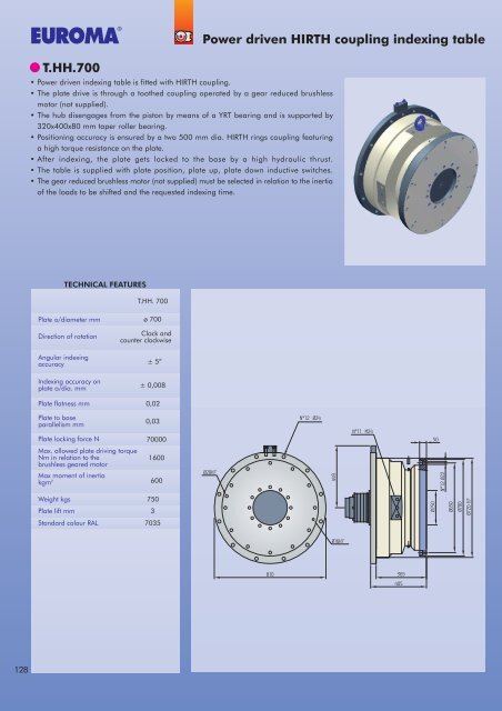 Operating units