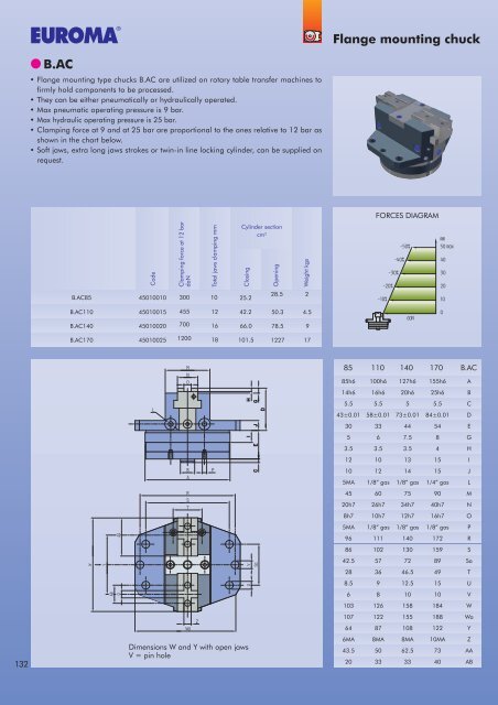 Operating units