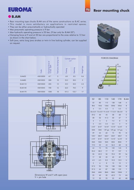 Operating units