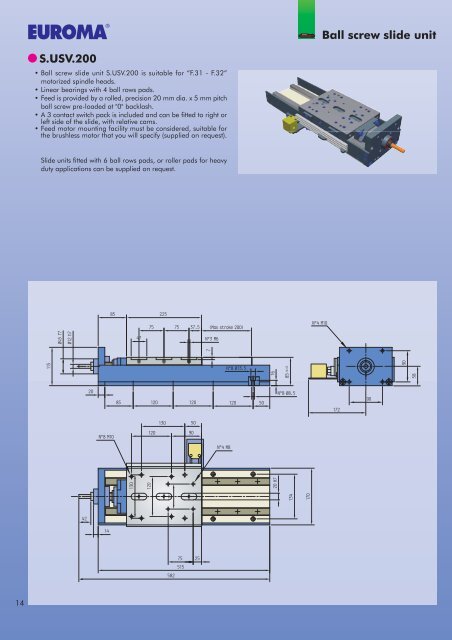 Operating units