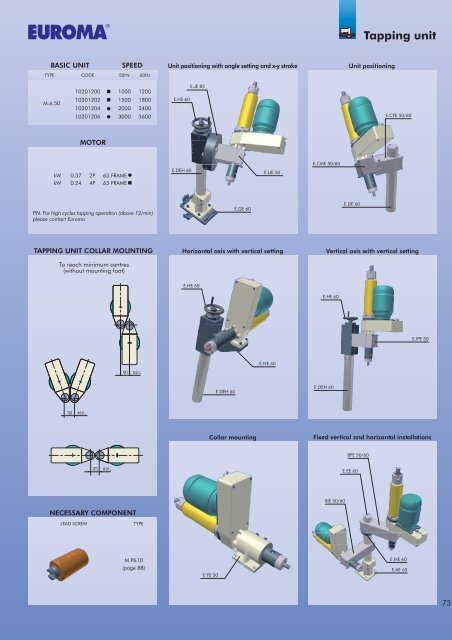 Operating units