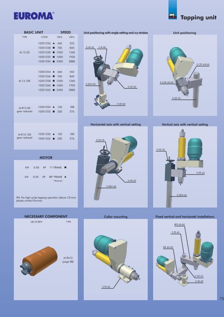 Operating units