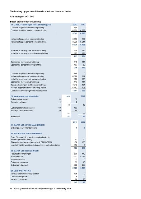 jaarverslag-2013-koninklijke-nederlandse-reddingsmaatschappij