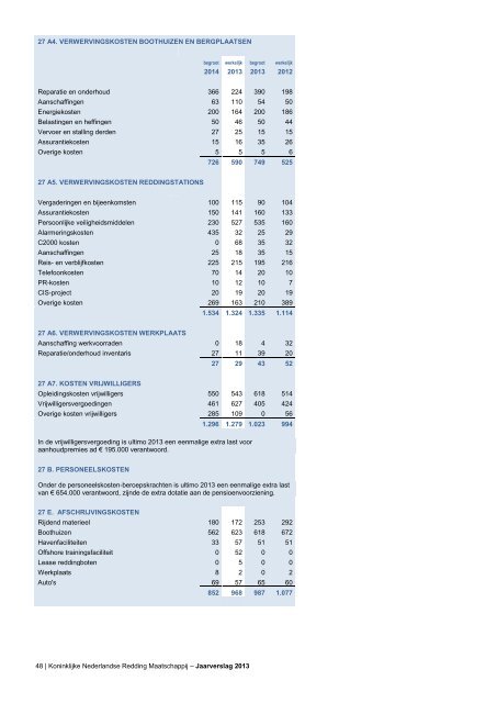 jaarverslag-2013-koninklijke-nederlandse-reddingsmaatschappij