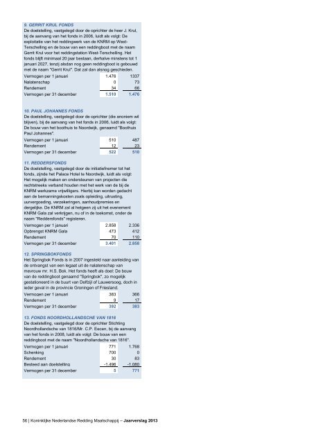 jaarverslag-2013-koninklijke-nederlandse-reddingsmaatschappij