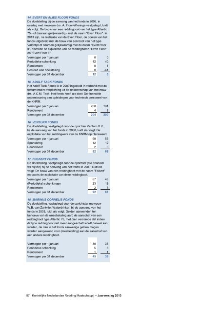 jaarverslag-2013-koninklijke-nederlandse-reddingsmaatschappij