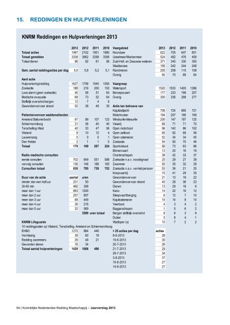 jaarverslag-2013-koninklijke-nederlandse-reddingsmaatschappij