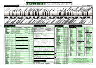 St. PÃ¶ltner Radio/TV-Frequenzen